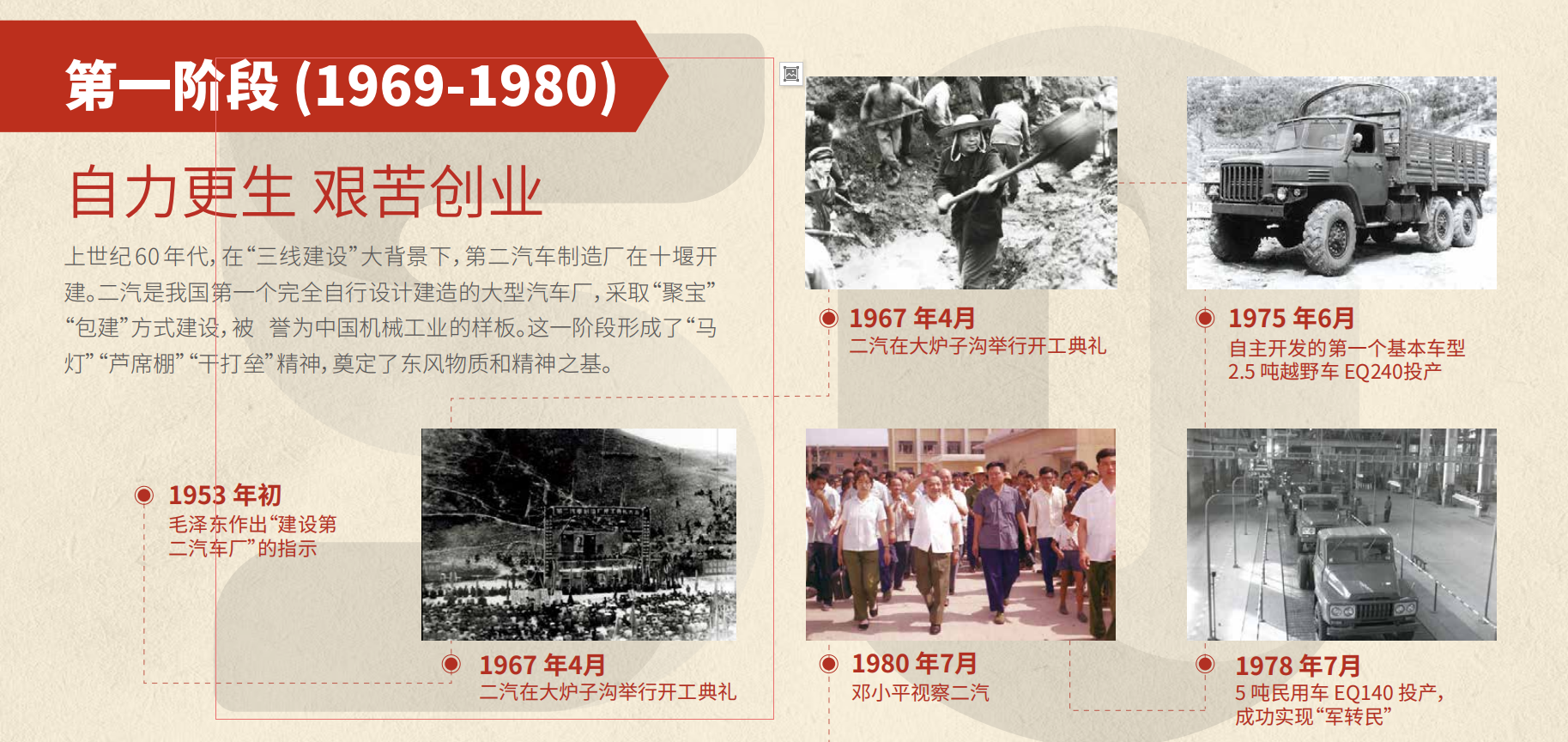 彩神VII50周年大事记第一阶段