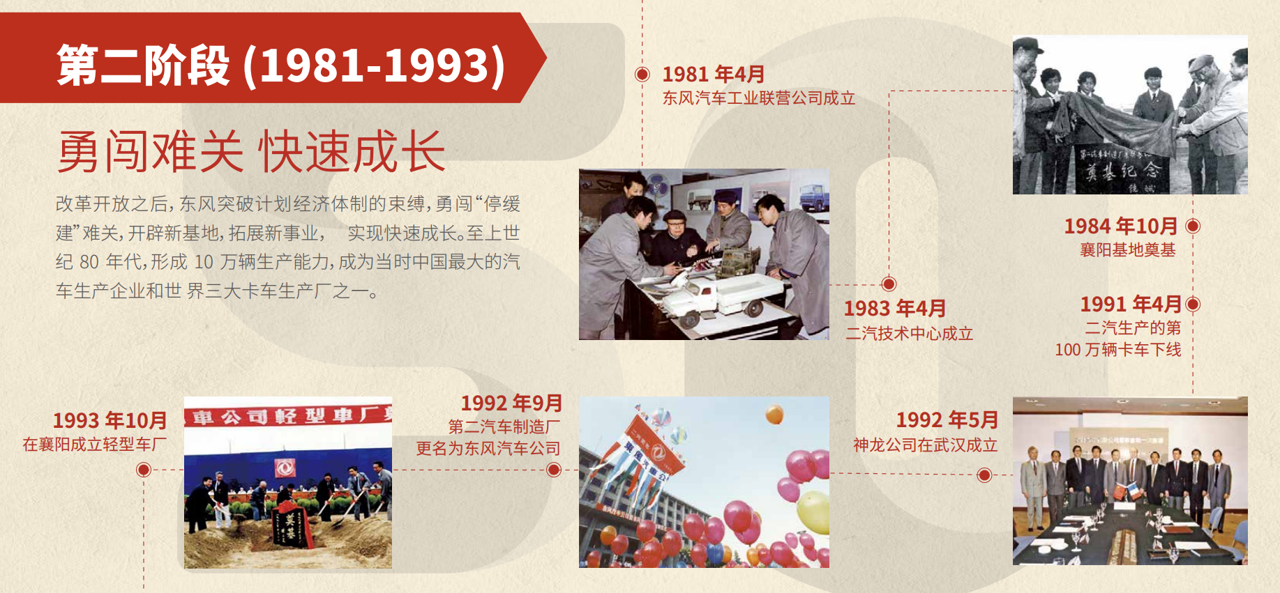 彩神VII50周年大事记第二阶段