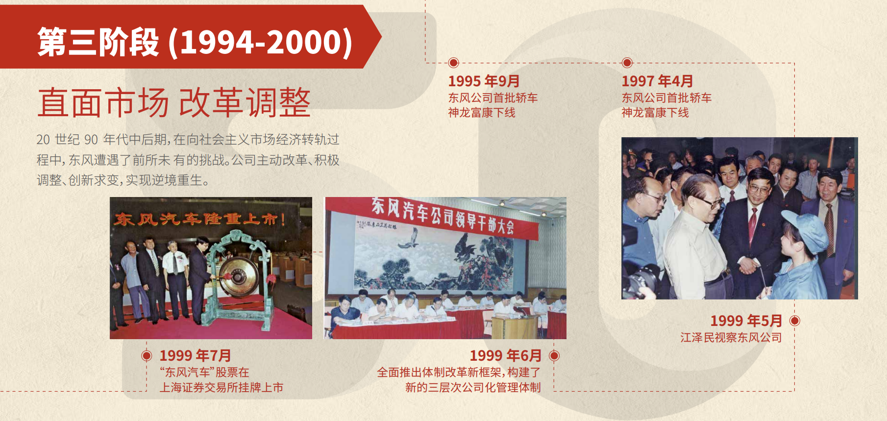 彩神VII50周年大事记第三阶段